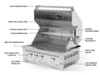 Classic Series 6-Piece Modular Outdoor Kitchen | Aluminum Frame, Tempered Glass Doors & Platinum Grill